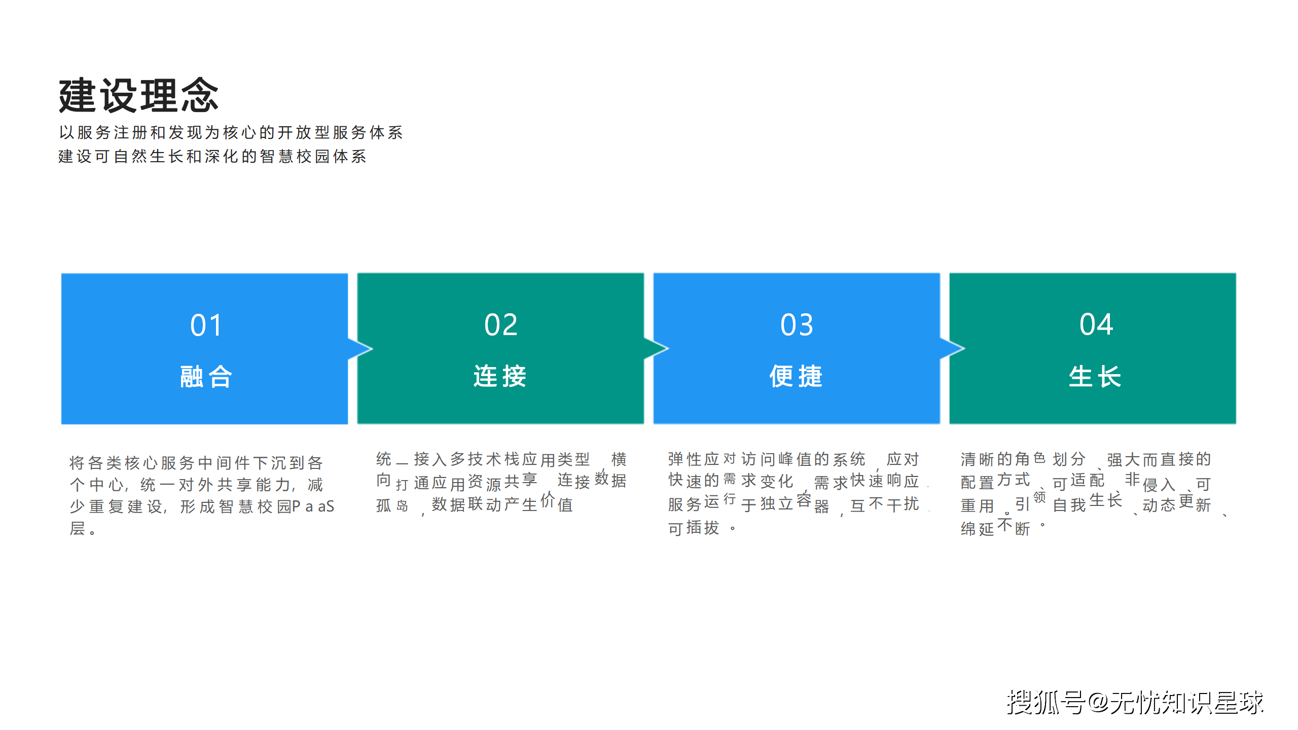 智能青训“全链条”管理平台在行业中逐步普及，行业数字化持续深入的简单介绍